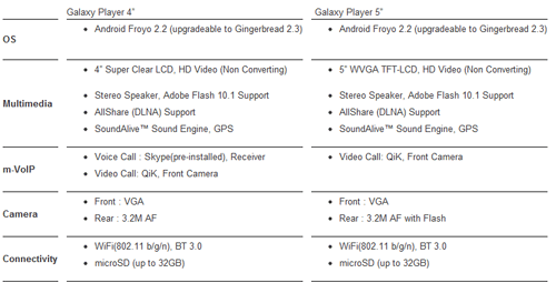 Samsung Galaxy Player specs