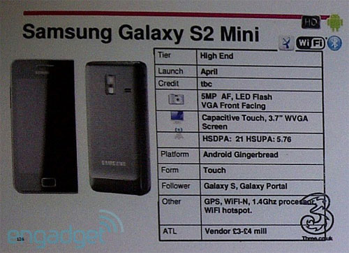 Samsung Galaxy S II Mini leak