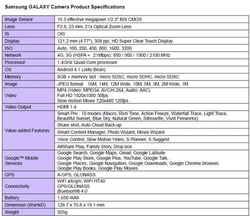 Galaxy Camera Specs