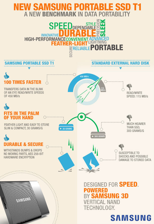 SSD-infographic