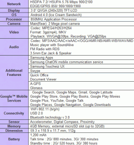 Galaxy Chat Specifications